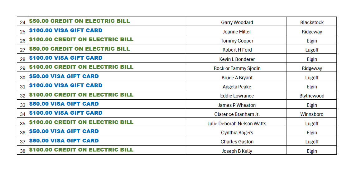 Prize winners, page 2